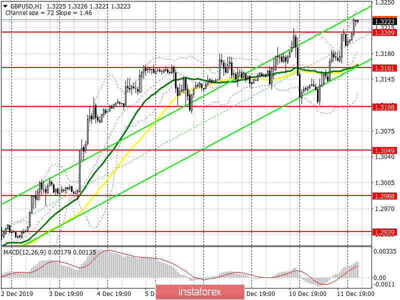 GBP/USD: план на европейскую сессию 12 декабря. День икс для британского фунта, политики и экономики Великобритании