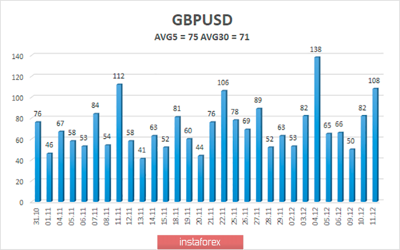 Обзор пары GBP/USD. 12 декабря. Выборы в Великобритании начались. Фунт продолжает верить в победу консерваторов