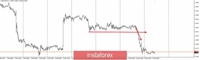 https://forex-images.ifxdb.com/userfiles/20191212/analytics5df1fabe5f502.png