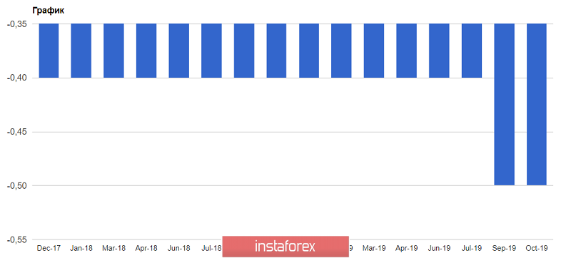  EUR/USD: ci sono problemi nella zona euro. I dati sulla produzione industriale e sull'inflazione in Germania lo indicano. La BCE lascerà i tassi invariati