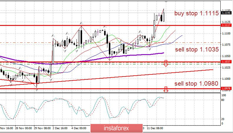 Вечерний обзор EURUSD 12.12.2019. Евро пытается расти после ЕЦБ. Ждем выборов в Британии