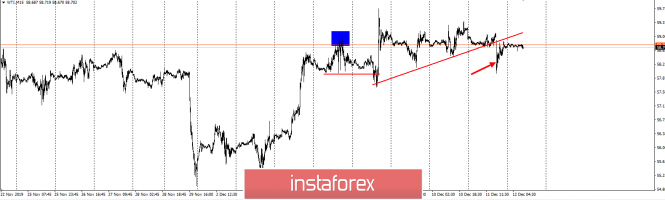 https://forex-images.ifxdb.com/userfiles/20191213/analytics5df2d49451b5f.png