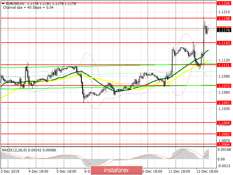  EUR/USD: piano per la sessione europea del 13 dicembre. La politica monetaria della BCE rimane invariata