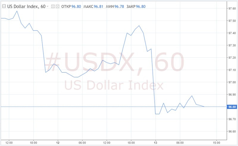 Доллар на распутье, а евро и фунт, похоже, уже начали отмечать Рождество