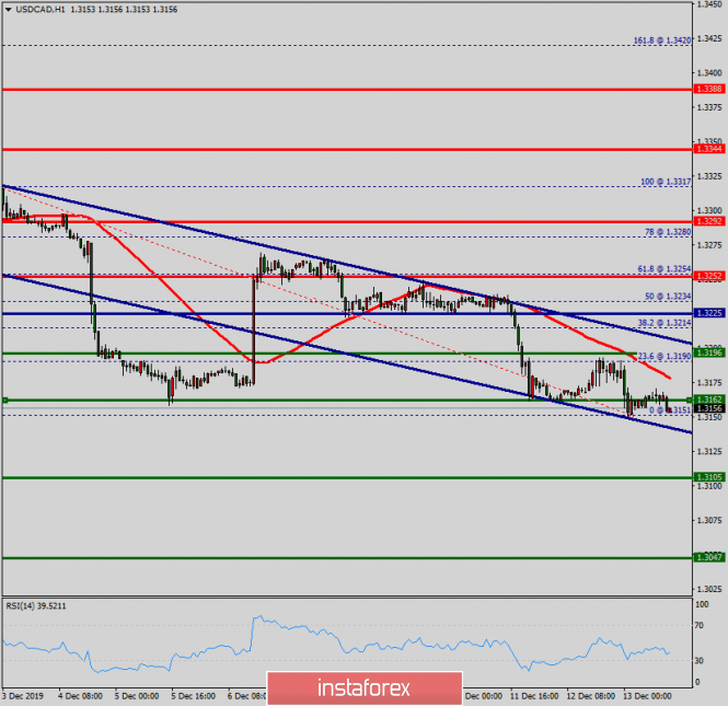 Forex Charting Software Instaforex