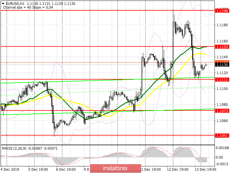 EUR/USD: план на европейскую сессию 16 декабря. Евро окажется под давлением после отчетов по производственному сектору еврозоны