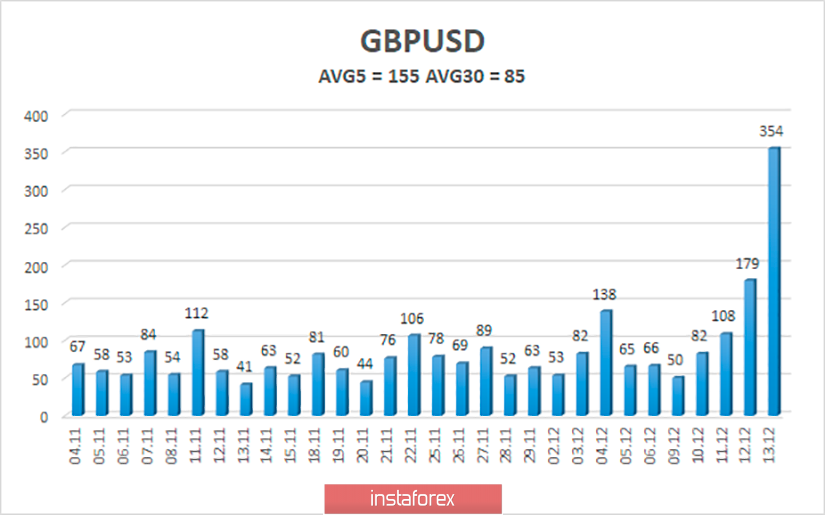 Обзор пары GBP/USD. 16 декабря. Голосование по Brexit в Британском Парламенте состоится до 25 декабря