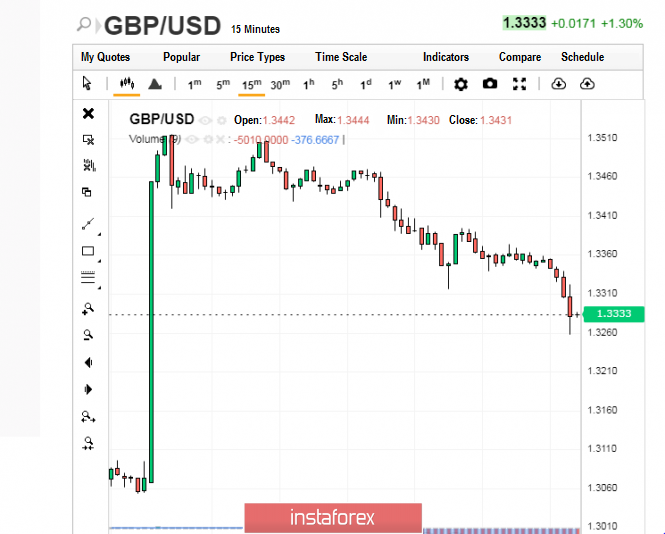 Pound: normal run, recovery – successful