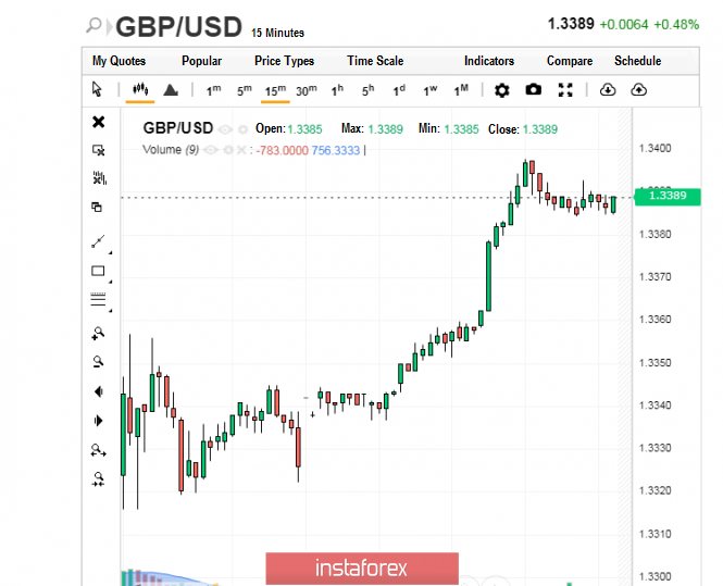 Pound: normal run, recovery – successful
