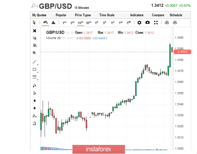 Pound: normal run, recovery – successful