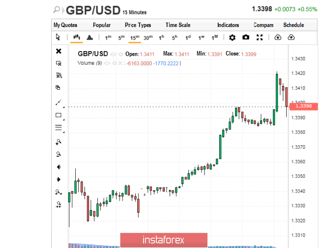 Pound: normal run, recovery – successful