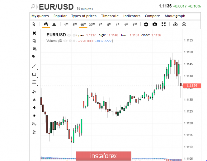  The euro is having a difficult time: where to find incentives for growth?