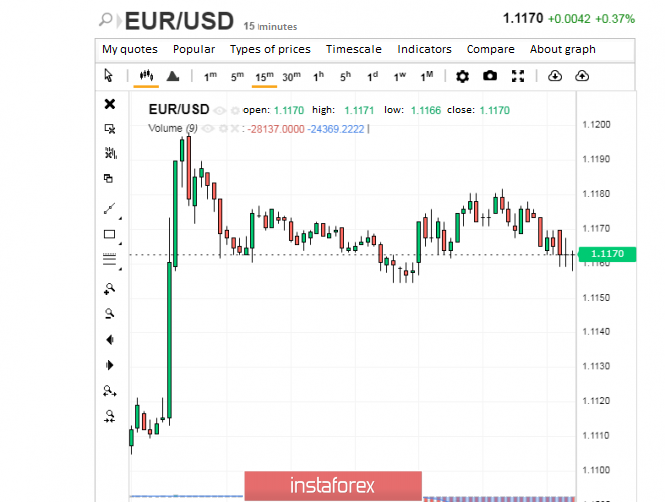  The euro is having a difficult time: where to find incentives for growth?