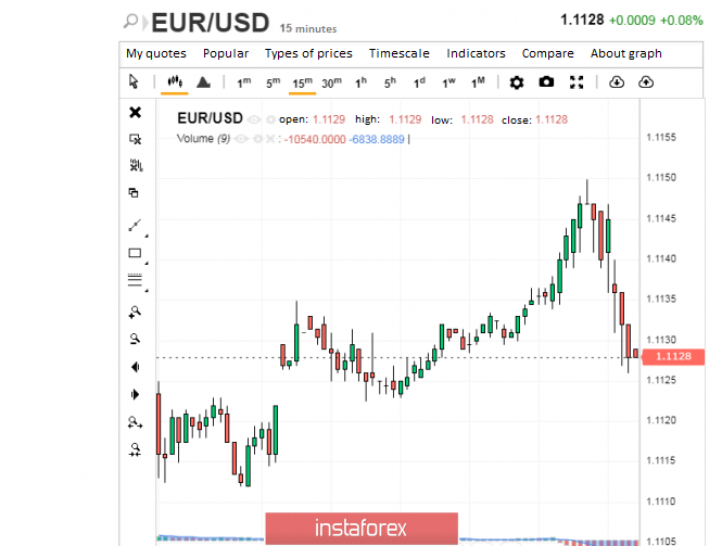  The euro is having a difficult time: where to find incentives for growth?