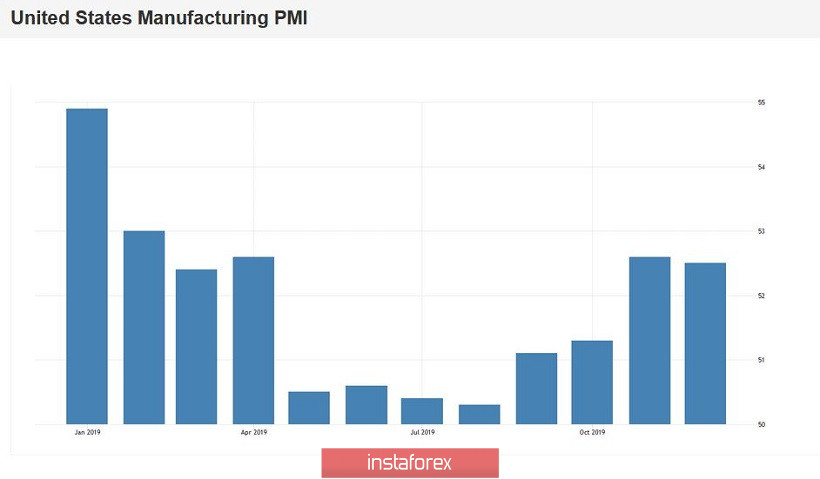 EUR/USD: пессимизм доллара из-за Manufacturing PMI и сдержанный оптимизм евро за счёт Гиндоса