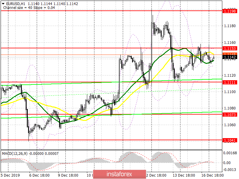 EUR/USD: план на европейскую сессию 17 декабря. Евро окажется под давлением после отчетов по производственному сектору еврозоны