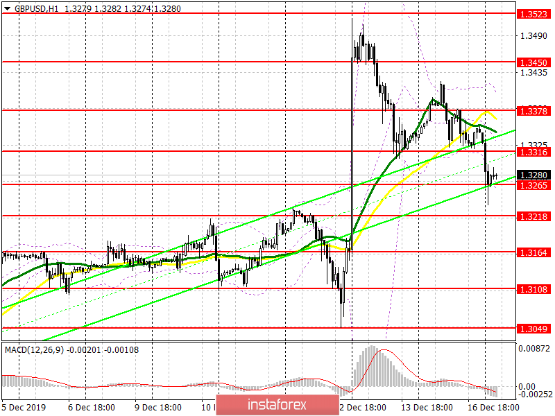  GBP/USD: piano per la sessione europea del 17 dicembre. Il settore dei servizi debole e l'incertezza sulla Brexit costringono a prendere i profitti sulla sterlina