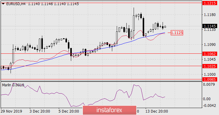 Прогноз по EUR/USD на 17 декабря 2019 года