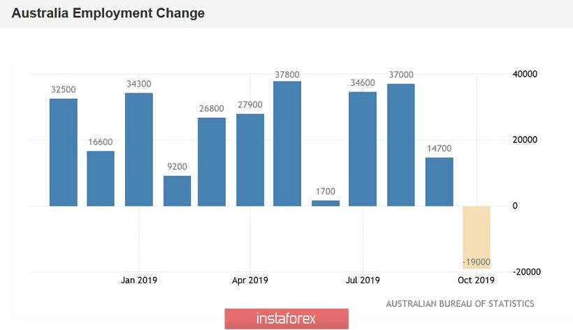 AUD/USD. Протокол РБА подготовил «оззи» к худшему сценарию 