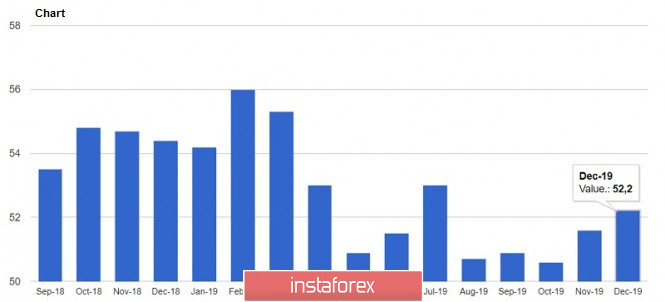 GBP/USD and EUR/USD: Time to pay attention to the problems in the UK economy and the likelihood of a rate cut. The euro is not interesting to buyers...