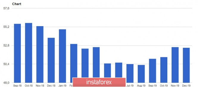 GBP/USD and EUR/USD: Time to pay attention to the problems in the UK economy and the likelihood of a rate cut. The euro is not interesting to buyers...