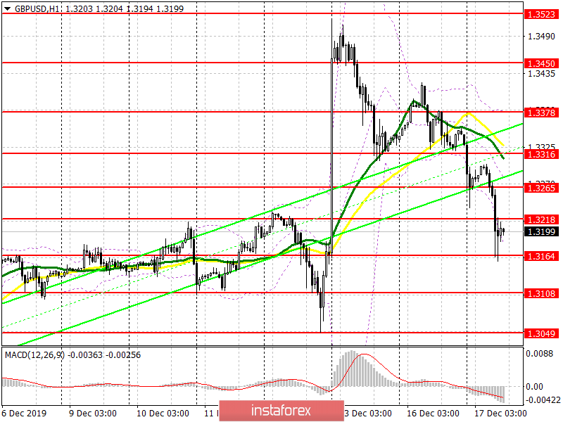 GBP/USD: план на американскую сессию 17 декабря. Данные по рынку труда сохранили давление на британский фунт