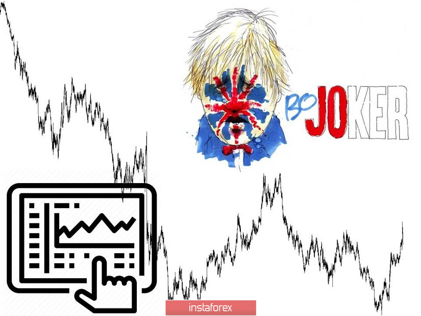 Торговые рекомендации по валютной паре GBPUSD – расстановка торговых ордеров (17 декабря)