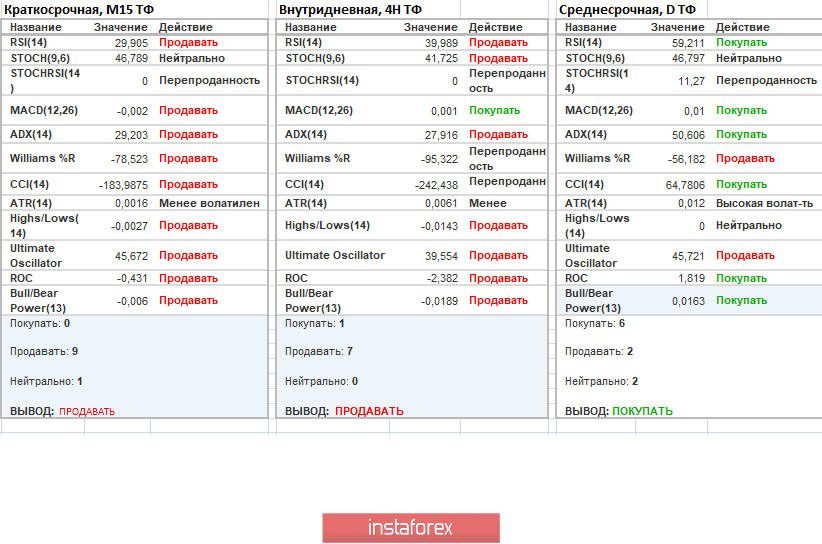 Торговые рекомендации по валютной паре GBPUSD – расстановка торговых ордеров (17 декабря)