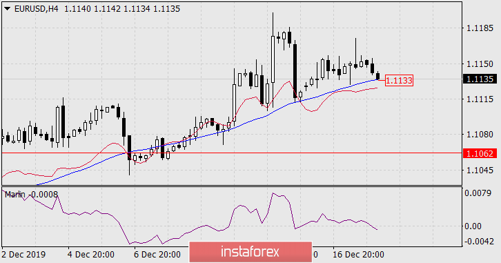 Прогноз по EUR/USD на 18 декабря 2019 года