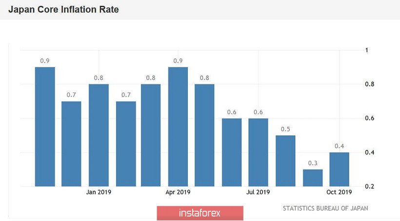 USD/JPY. Декабрьское заседание Банка Японии: превью 