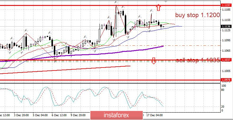  Plan handlowy 18,12 EURUSD. Euro utrzymuje wzrost