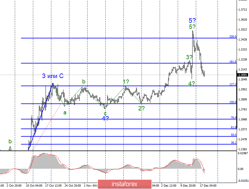 Анализ EUR/USD и GBP/USD за 18 декабря. Инфляция в Великобритании, инфляция в Евросоюзе