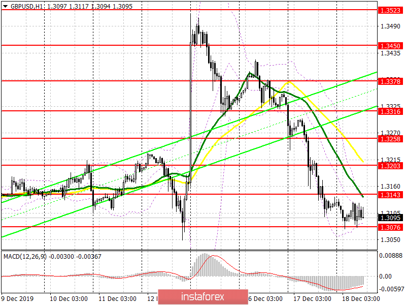  GBP/USD: piano per la sessione americana del 18 dicembre. La volatilità della sterlina è diminuita. I dati sull'inflazione hanno impedito alla coppia di scendere sotto 1,3076