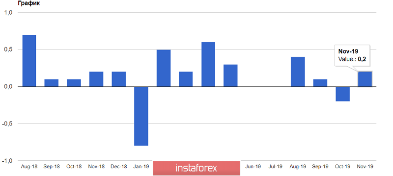 EURUSD и GBPUSD: Евро не сможет долго игнорировать слабую инфляцию в еврозоне. Банк Англии может быть спокоен за уровень потребительских цен