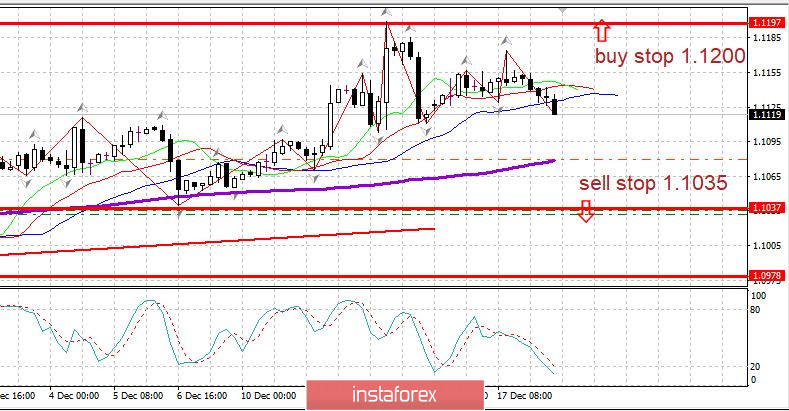 Вечерний обзор EURUSD 18.12. Продавцы атакуют, но евро пока держится