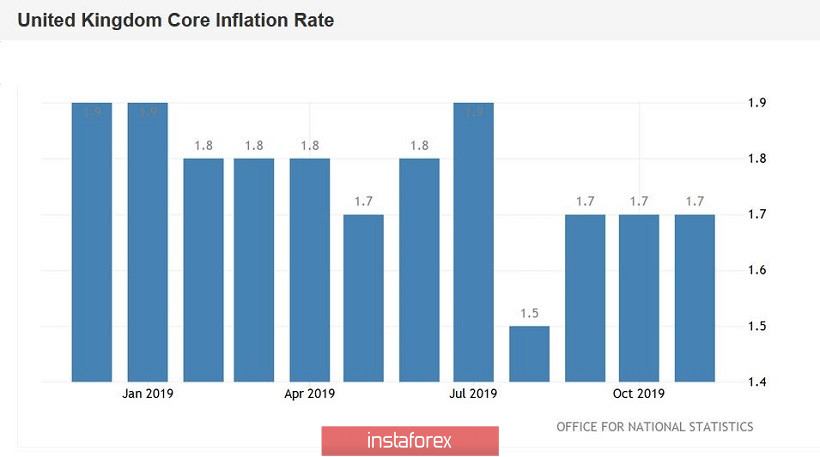 GBP/USD. Банк Англии может усилить давление на фунт, если изменит соотношение 0-2-7