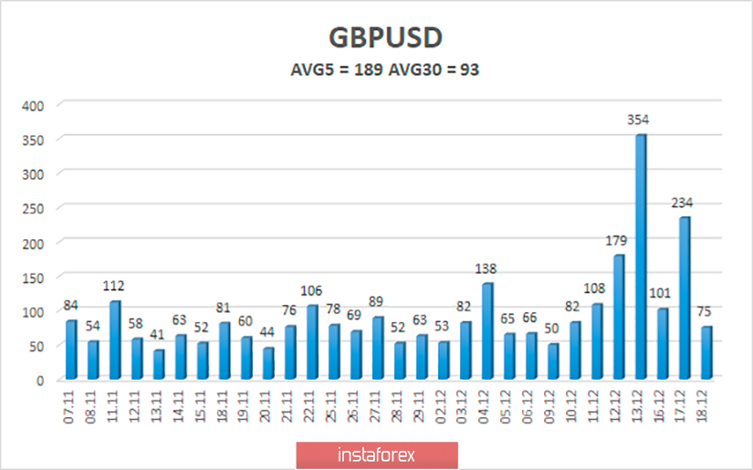 Обзор пары GBP/USD. 19 декабря. В фокусе рынка – заседание Банка Англии. Регулятор может «добить» фунт, не понижая ставку