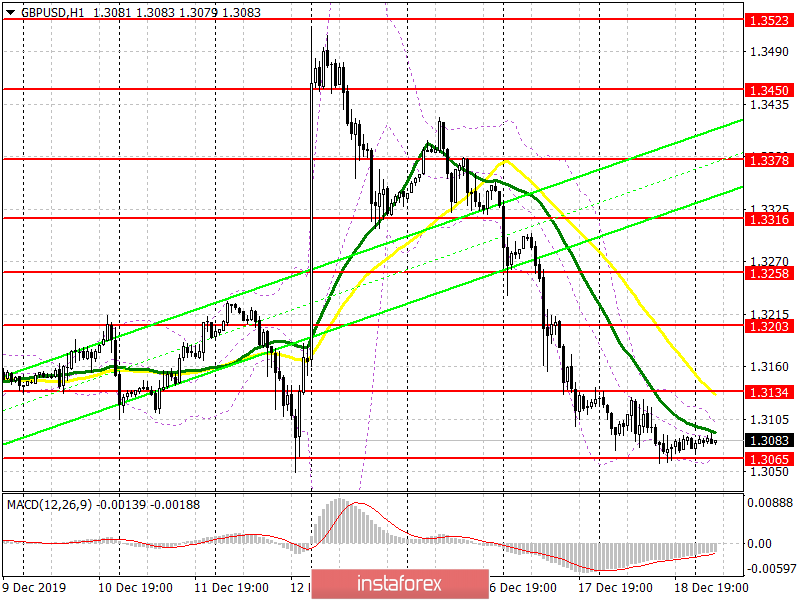  GBP/USD: piano per la sessione europea del 19 dicembre. La direzione della sterlina dipende dai risultati del voto all'interno della Banca d'Inghilterra sui tassi di interesse