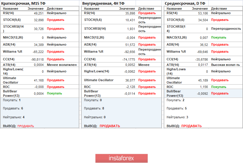 Торговые рекомендации по валютной паре GBPUSD – расстановка торговых ордеров (19 декабря)