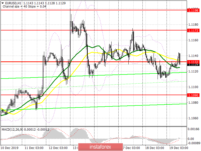 EUR/USD: план на американскую сессию 19 декабря. Евро не подает признаков жизни. Низкая волатильность сохранит давление на пару