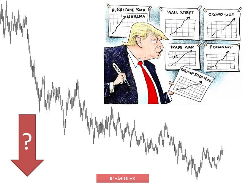 Торговые рекомендации по валютной паре EURUSD – расстановка торговых ордеров (19 декабря)