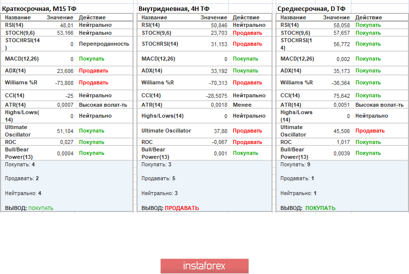 Торговые рекомендации по валютной паре EURUSD – расстановка торговых ордеров (19 декабря)