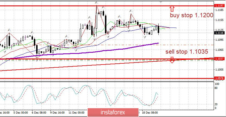 Вечерний обзор 19.12. EURUSD. Импичмент