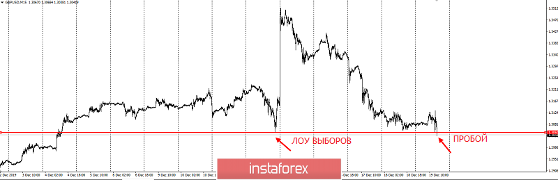 Фунт – забирайте прибыль!