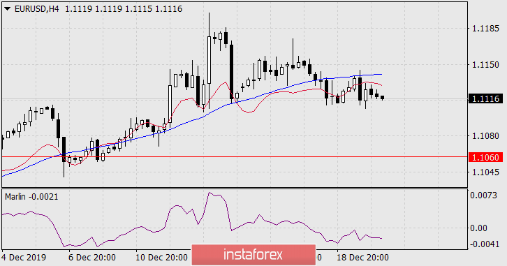 Previsioni per EUR/USD il 20 dicembre 2019