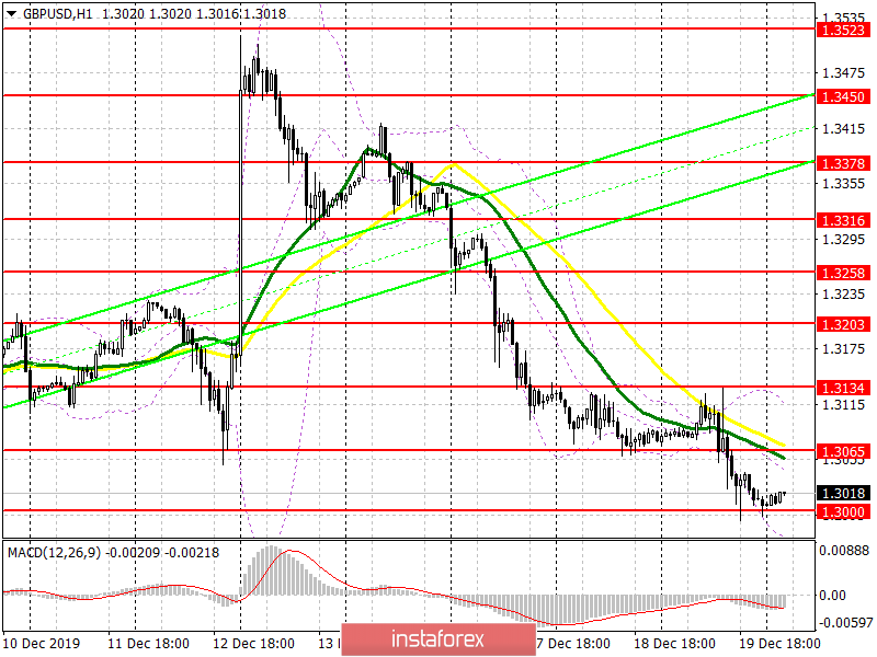  GBP/USD: piano per la sessione europea del 20 dicembre. I clienti non sono soddisfatti con le dichiarazioni della Banca d'Inghilterra, ma il trend al ribasso della sterlina rallenta