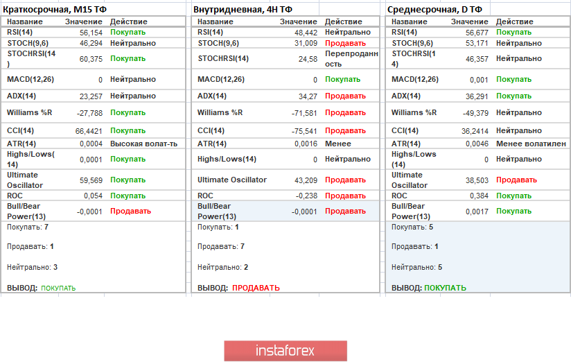 Торговые рекомендации по валютной паре EURUSD – перспективы дальнейшего движения