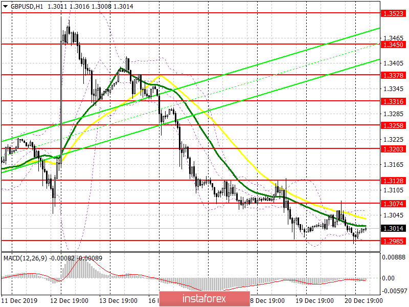 GBP/USD: план на европейскую сессию 23 декабря. Соглашение по Brexit официально одобрено парламентом Великобритании, но фунту этого мало