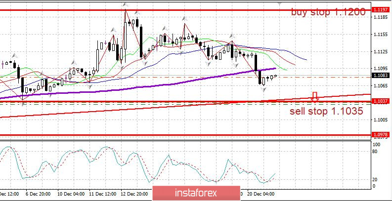 Торговый план 23.12. EURUSD. Рост евро остановлен, но не отменен