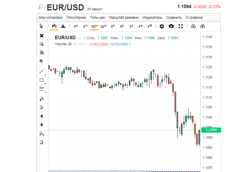 Праздничный настрой EUR/USD: вперед к замедлению